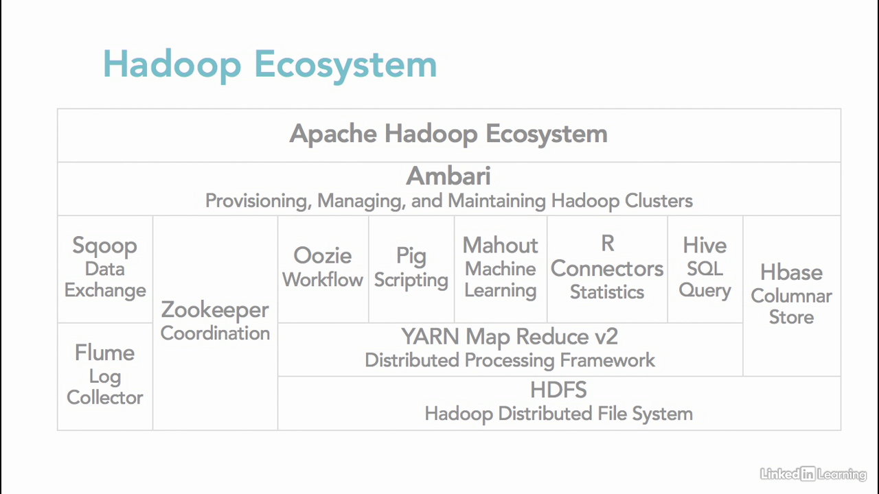 BigData - Hadoop