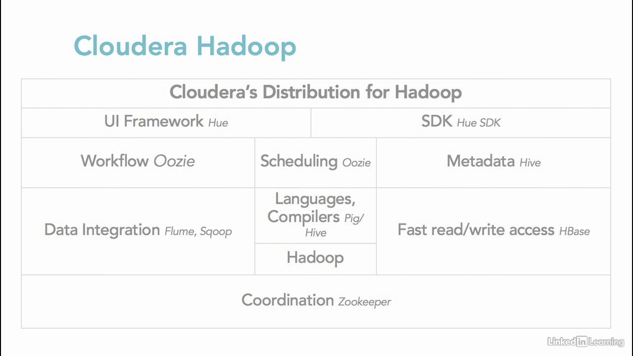 BigData - Hadoop