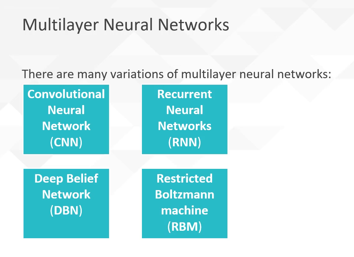 Deep Learning