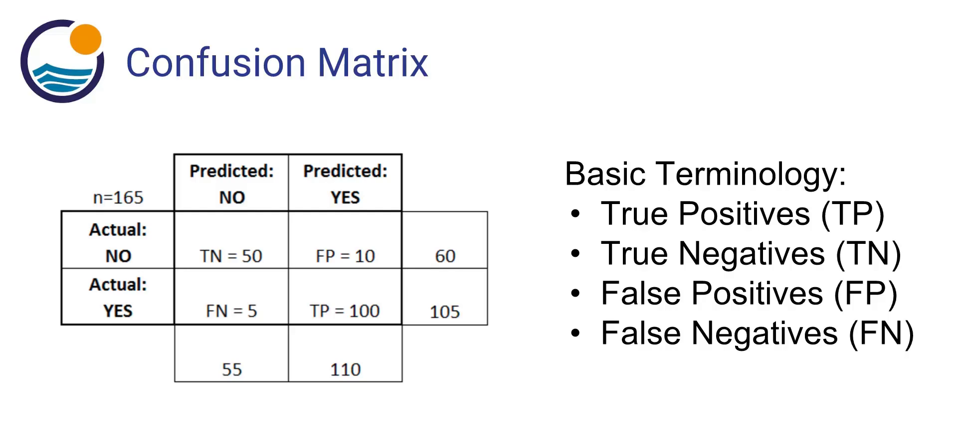 Confusion matrix