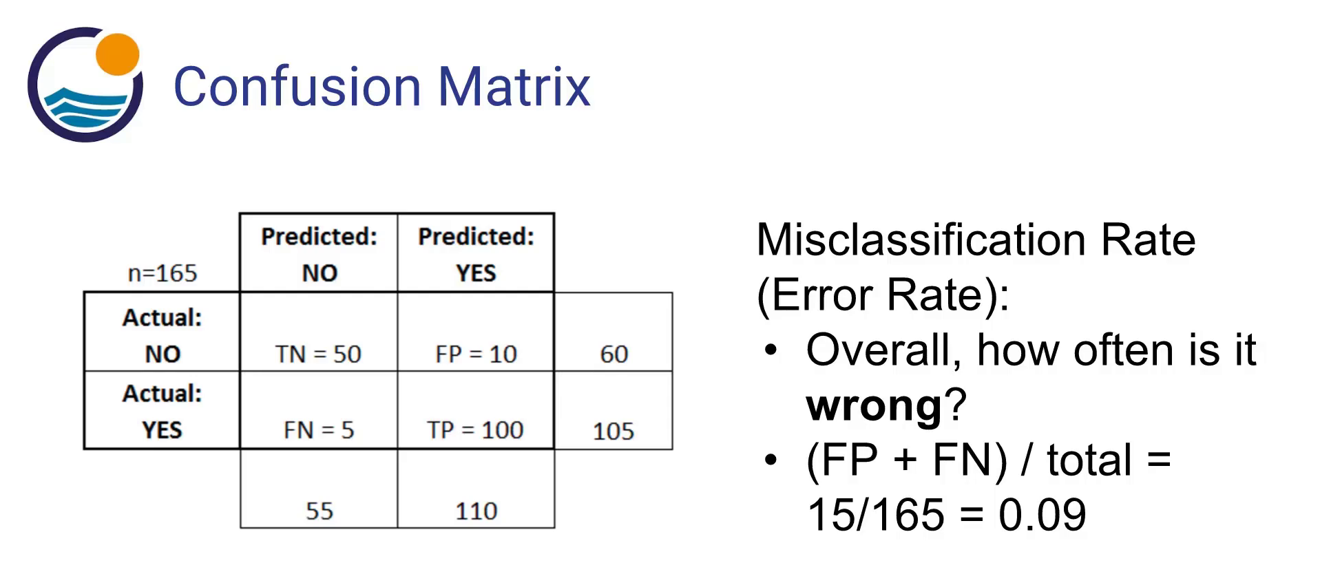 Confusion matrix