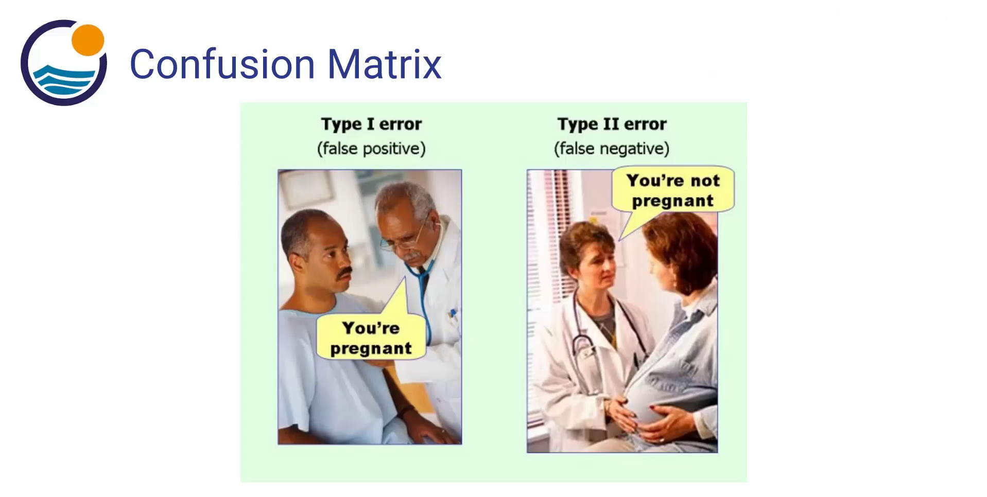 Confusion matrix