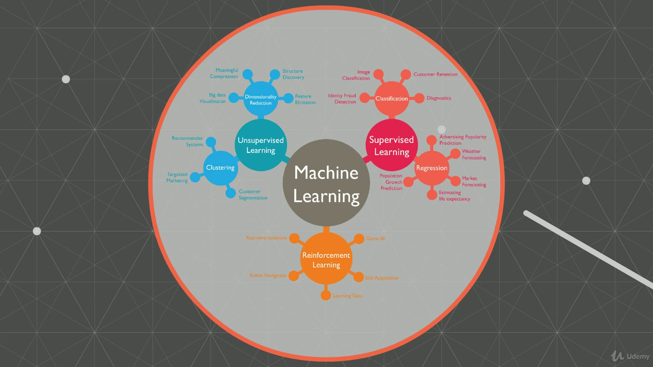 Machine Learning