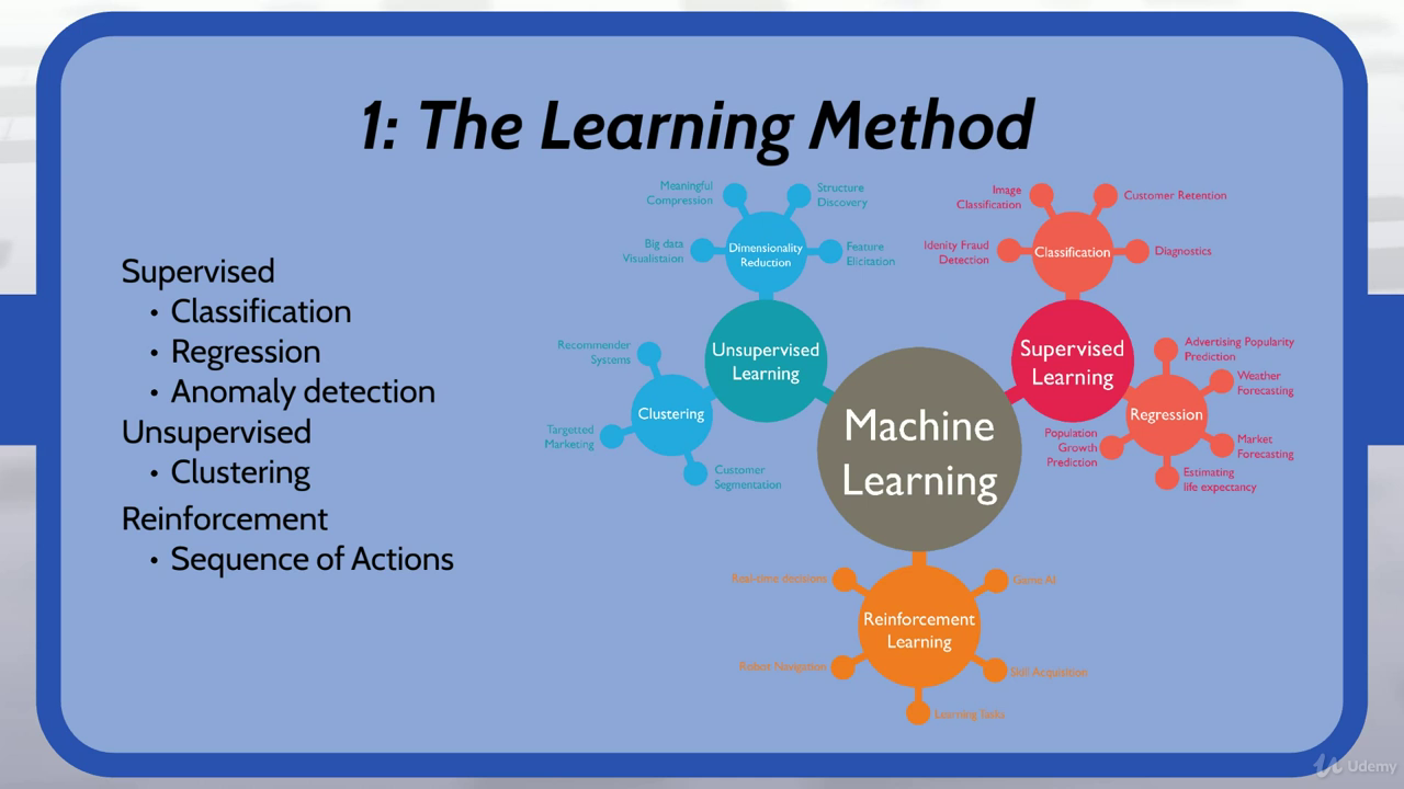 Machine Learning