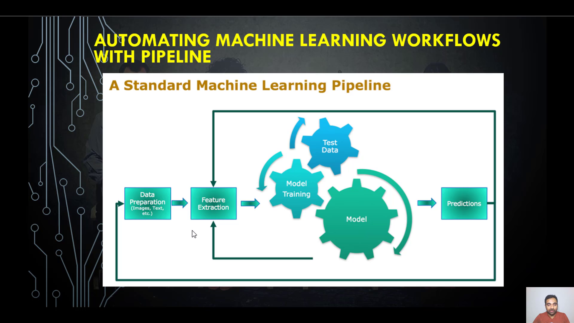 Machine Learning