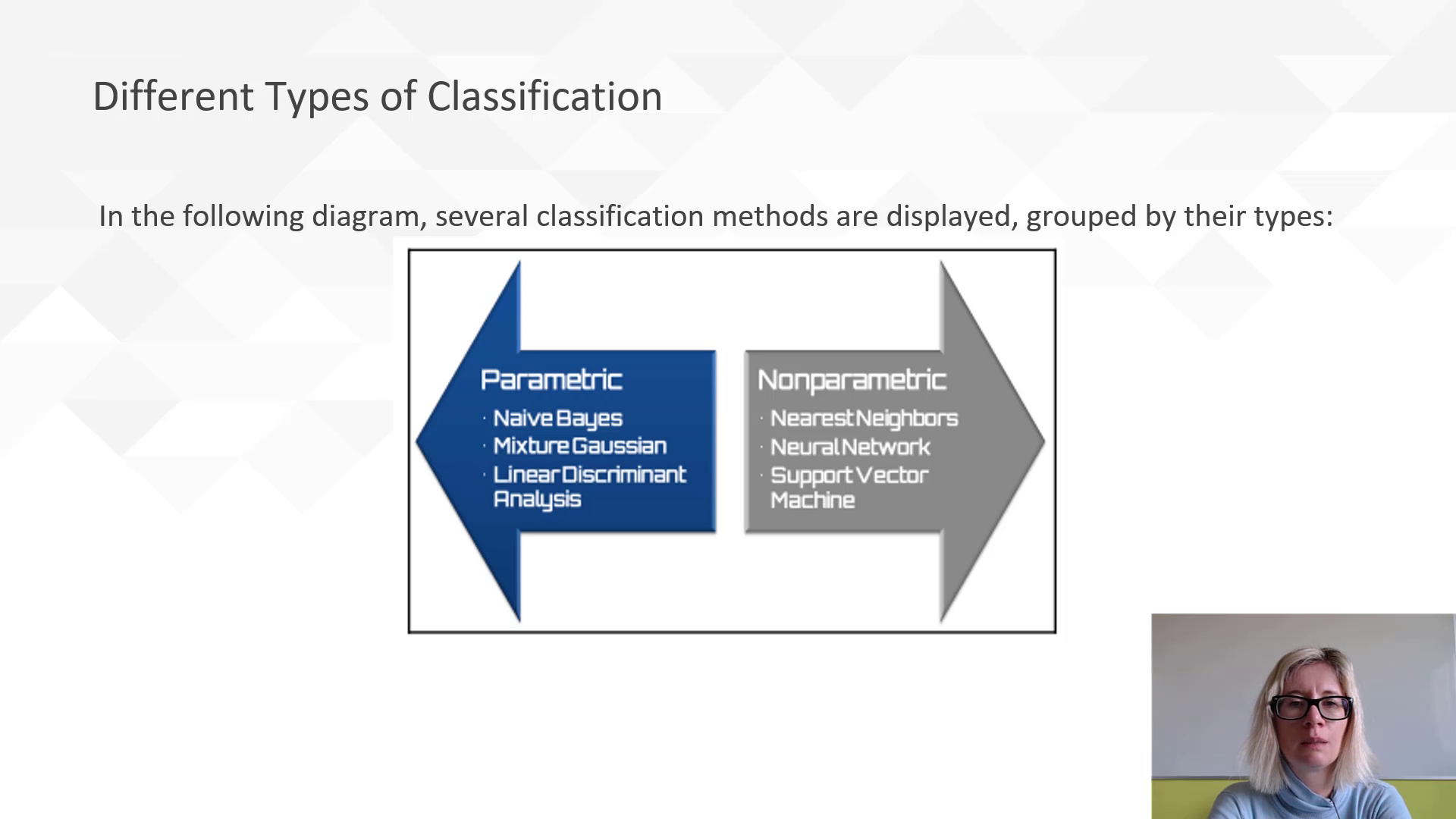 Classification