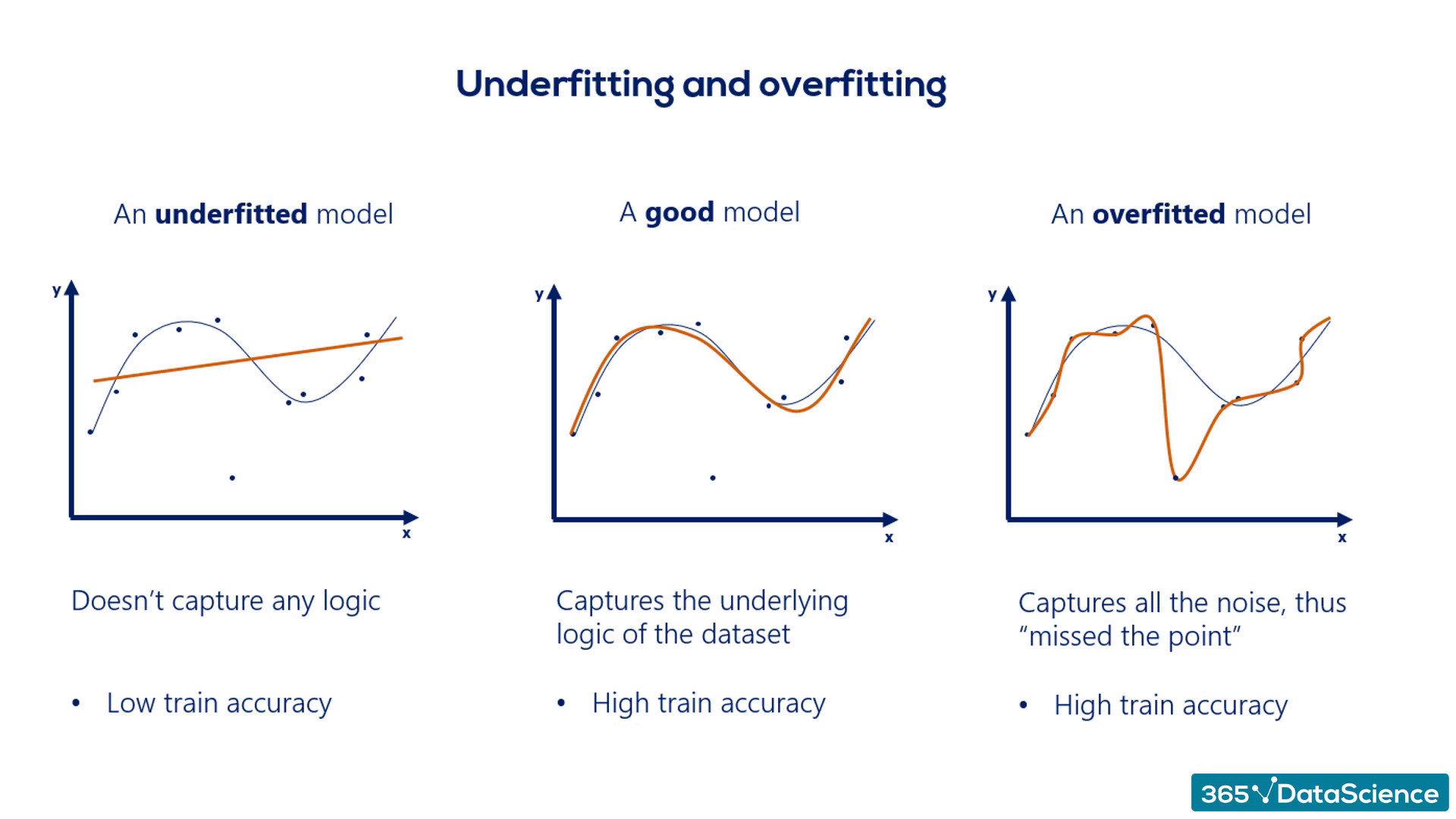 Machine Learning Regression 