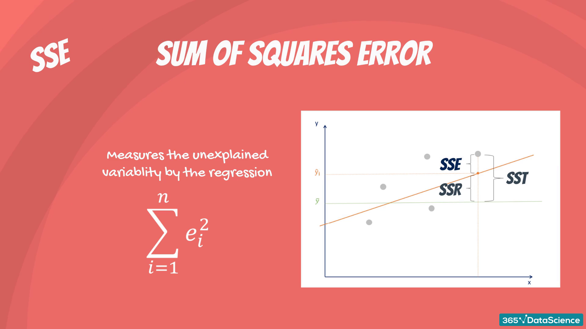 Machine Learning Regression 