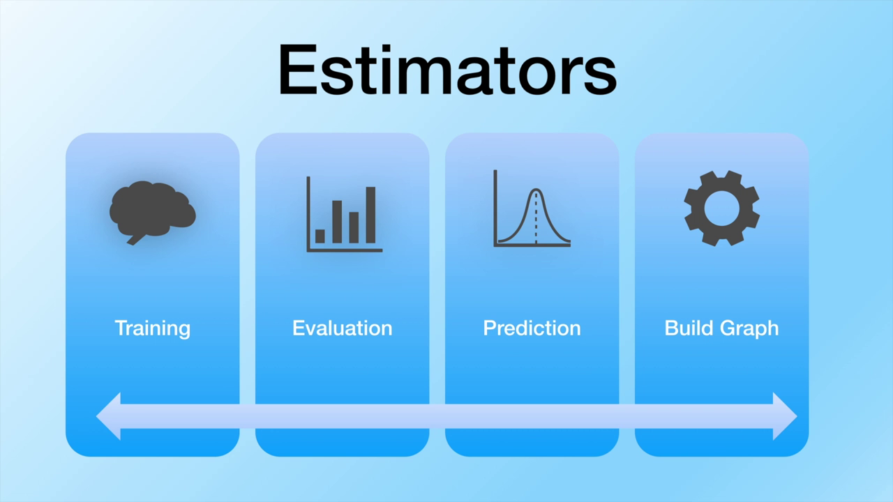 Estimators