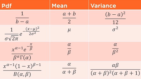 Statistics Foundations: Understanding Probability and Distributions